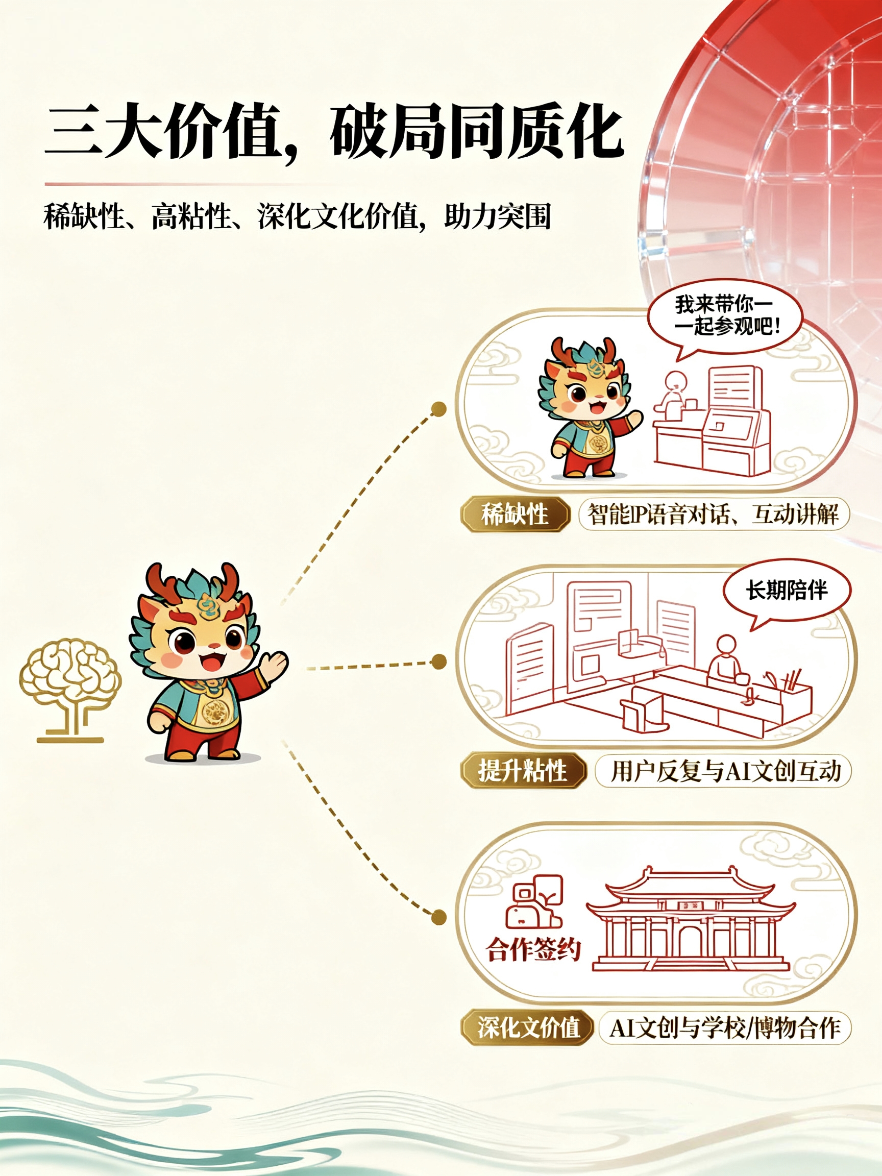 亲子教育AI陪伴解决方案展示图