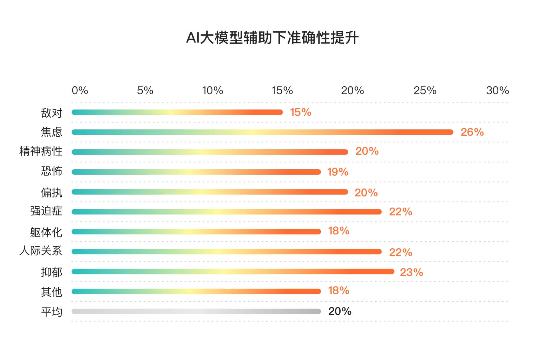量界心理·加入我们