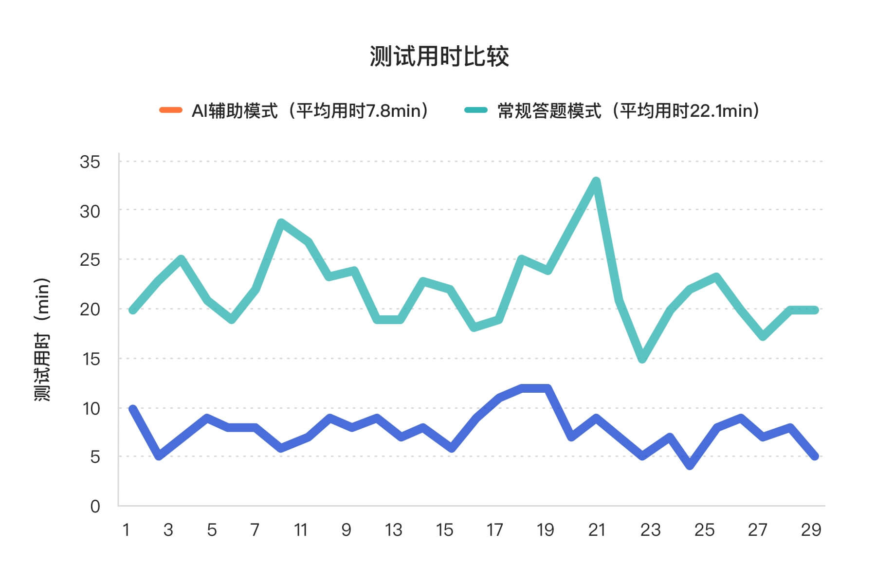 量界心理·加入我们